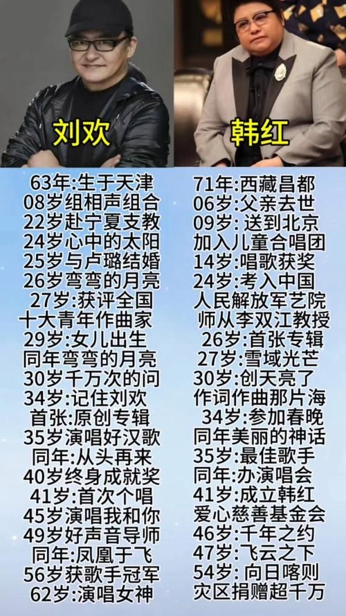 刘欢和韩红谁地位高