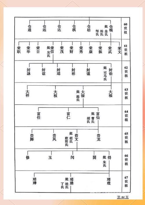 刘欢家谱