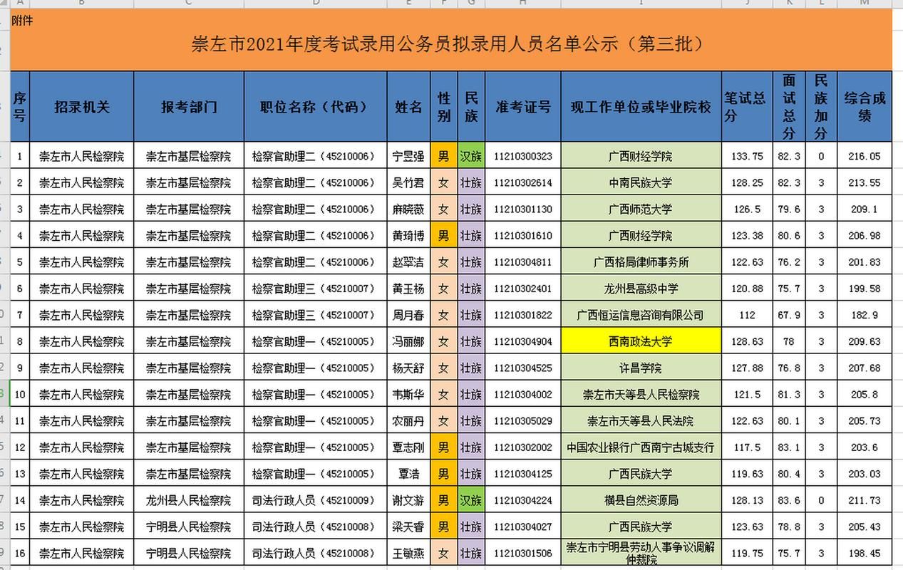 刘欢崇左市公务员