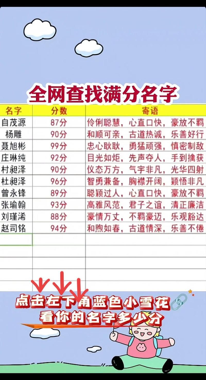 刘欢瑜名字打分