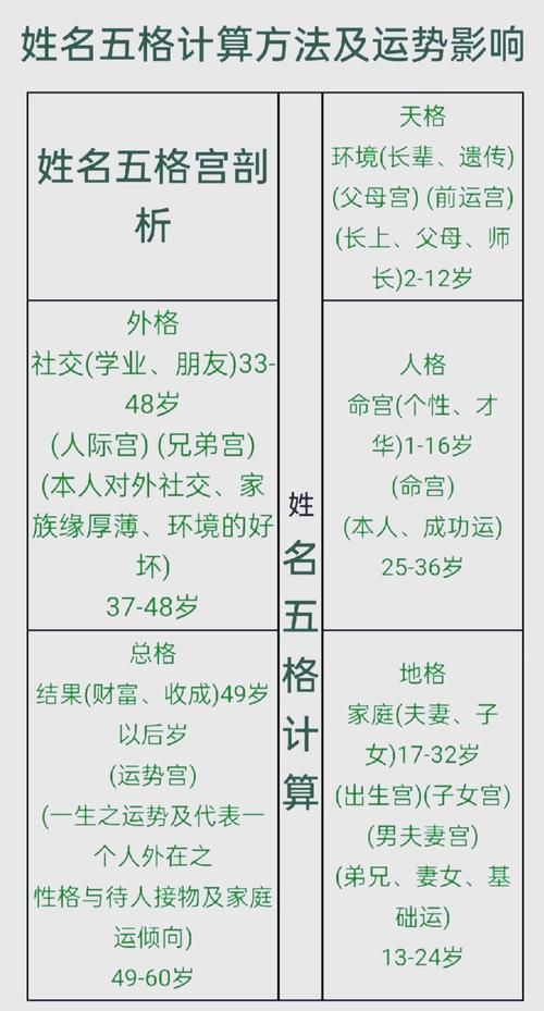 刘欢科姓名吉凶